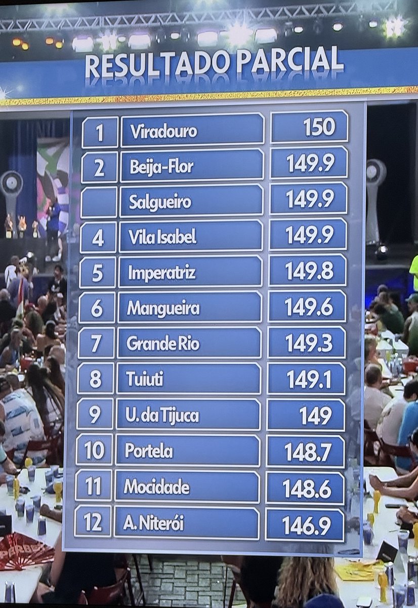 A escola que homenageou o Mula da Pinga está praticamente rebaixada sem tirar uma nota 10! 

Espero que fechem as portas nos próximos anos