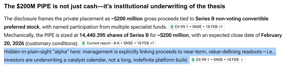 Alphanalyst's tweet image. $SNSE: Reverse-merger reshapes ownership with legacy holders at 4.9%, Faeth and PIPE investors at 95.1% diluted stake post-close.

$200M Series B PIPE priced at ~$13.85/share backs Phase 2 endometrial and Phase 1b breast cancer catalysts, both due YE 2026, plus Phase 1/2
