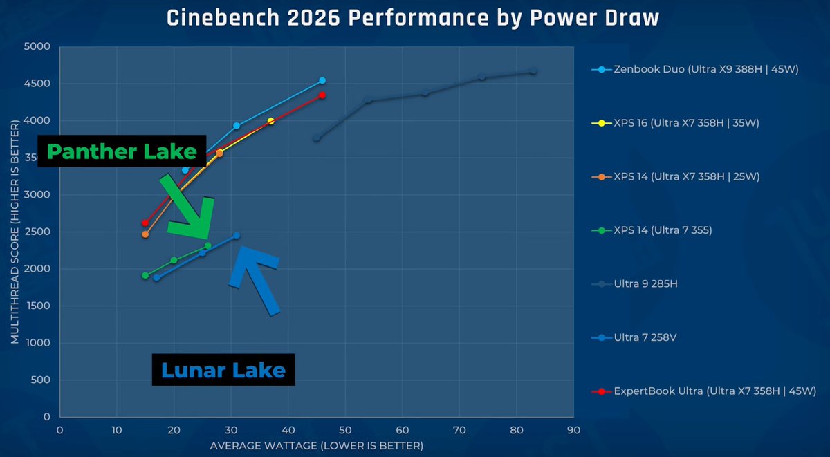 SemiAnalysis tweet media