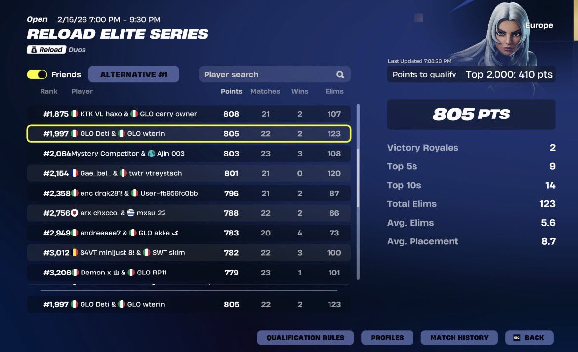 qual w/<a href="/aleksx3_/">14 | 🇮🇹 🇷🇸</a> not even close