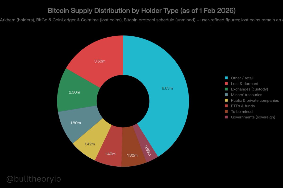 Ash Crypto tweet media