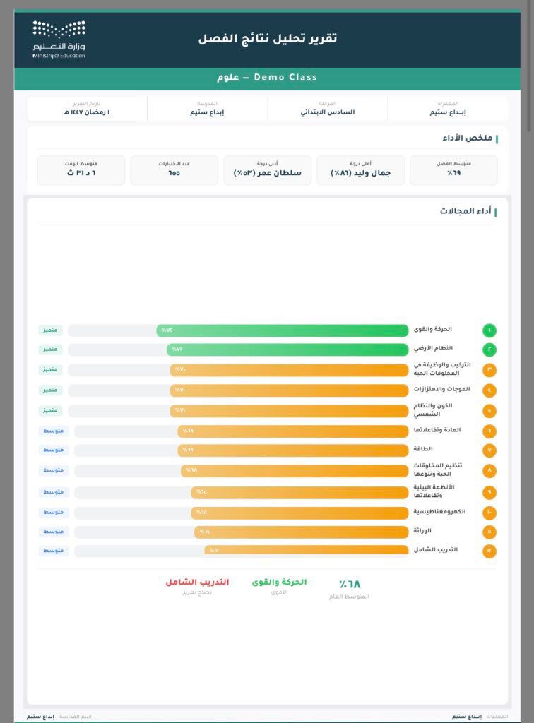 qw20166's tweet photo. لكل المكلفين باختبار #نافس 

سهلناها عليك وكل شي صار بضغطة زر من حسابك 
تقارير ✔️ 
تحليل نتائج ✔️ 
مبادرات جاهزه ✔️ 
اختبارات ورقية ✔️ 
والعديد من المميزات الأخرى في انتظارك 

https://t.co/AMBaGnBZCV https://t.co/56KSsidUWI
