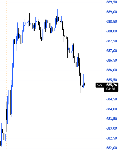 cestercrypto's tweet image. $QQQ $SPY Oh no....