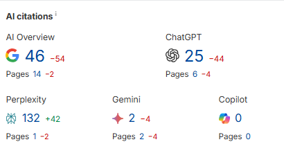 Lily Ray 😏 tweet media