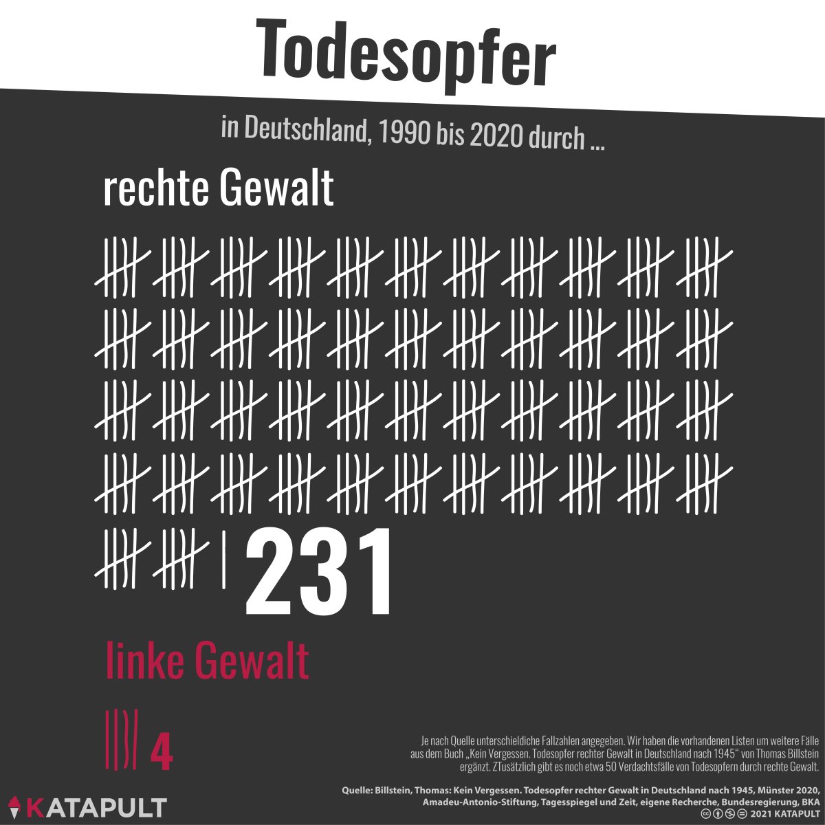 <a href="/jbvolkmann/">Johannes Volkmann</a> Gute Frage, vielleicht hilt diese Grafik bei dieser sackdämlichen Frage?
#CDUSteigbügelhalter