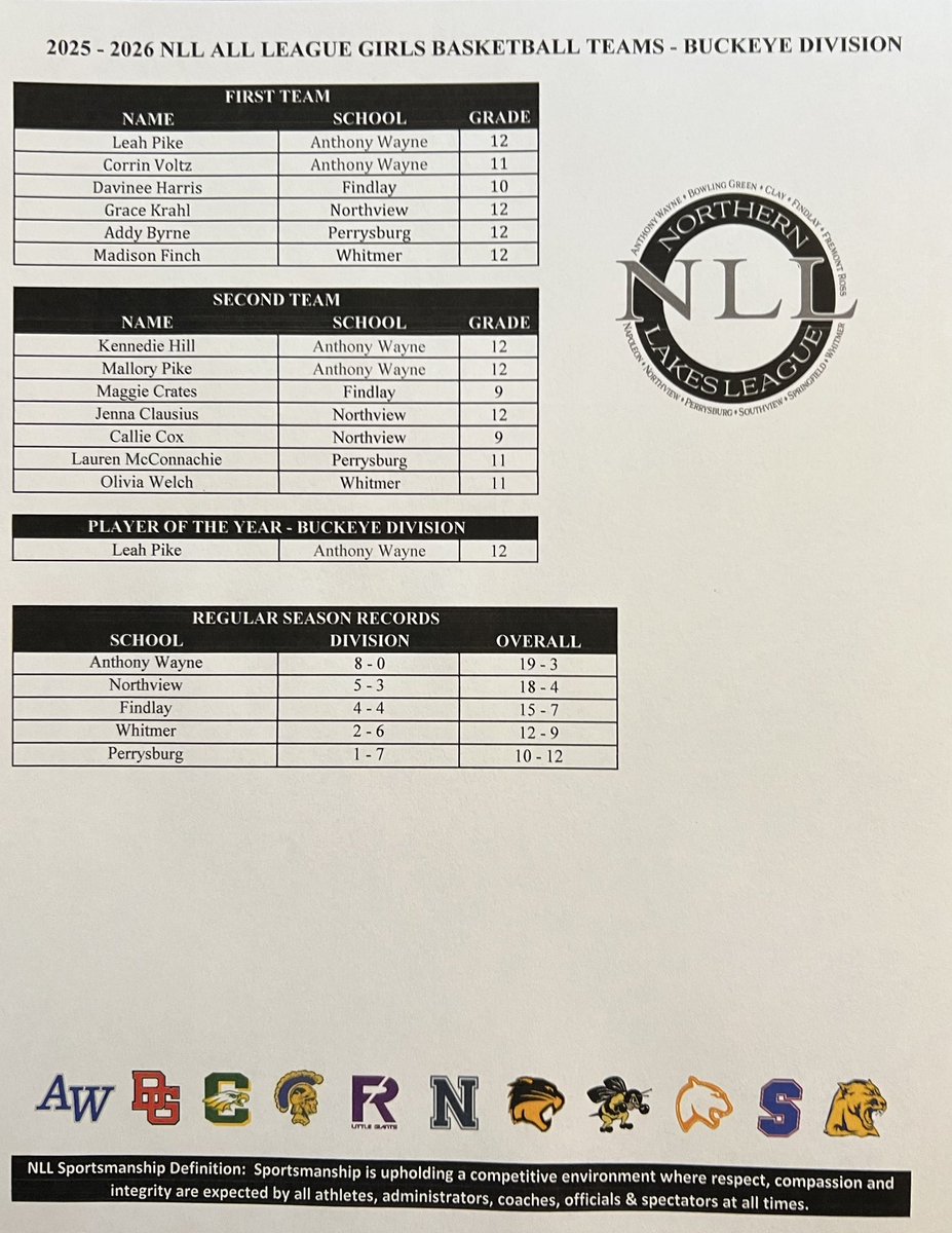 Northern Lakes League tweet media