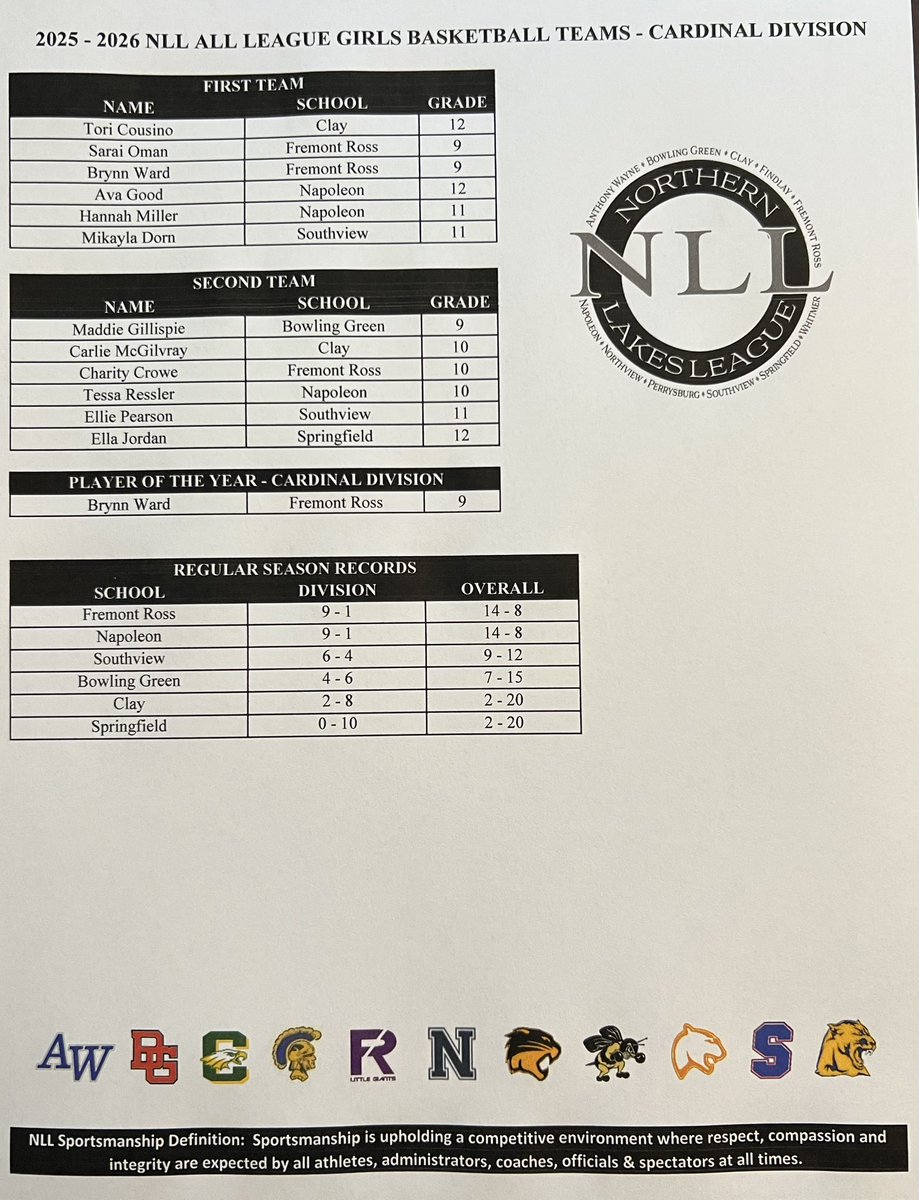 Northern Lakes League tweet media