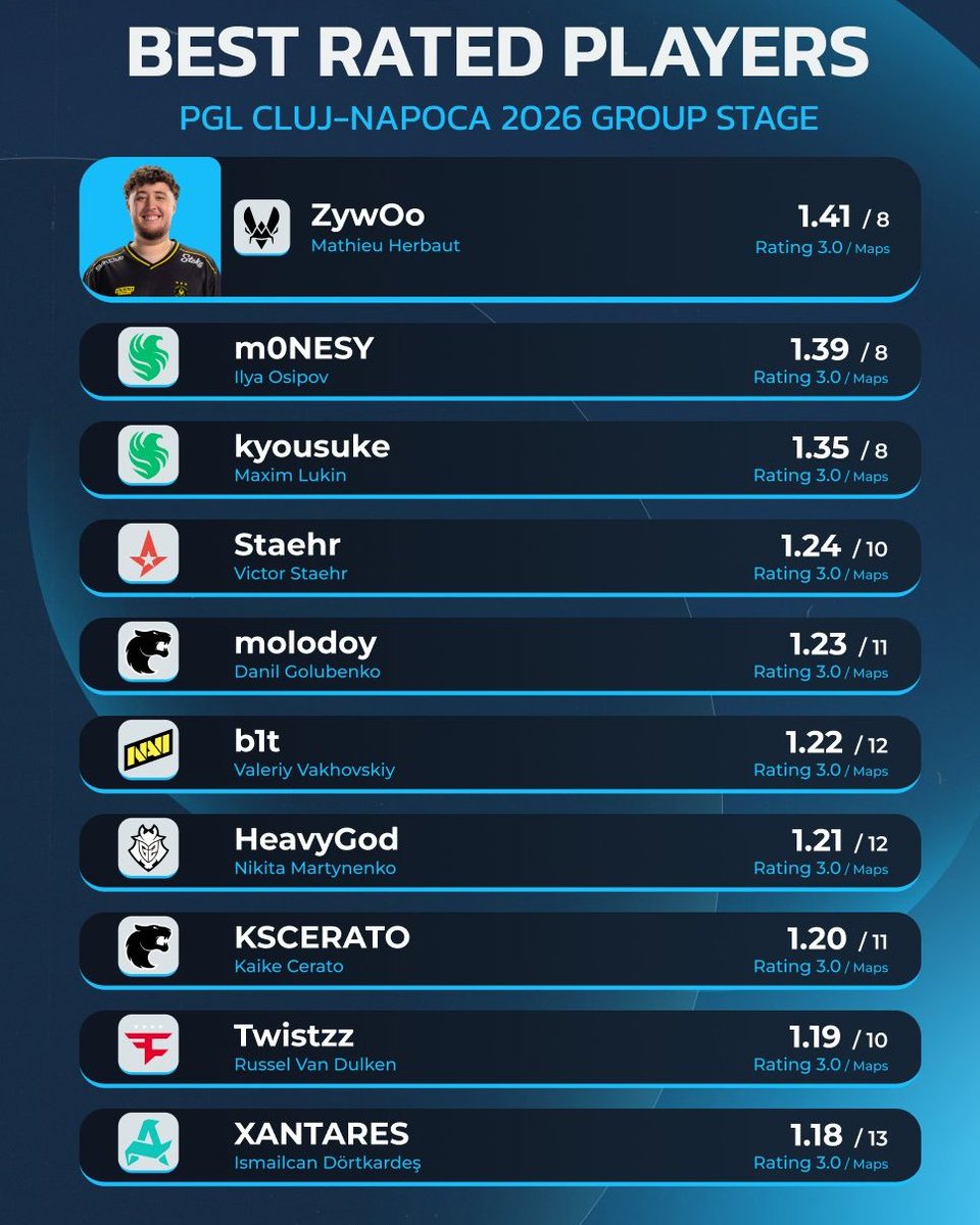 CSGOBig.com tweet media