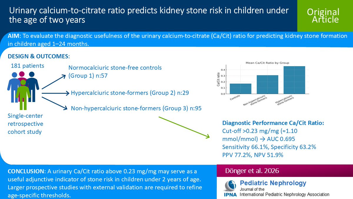 Pediatric Nephrology tweet media