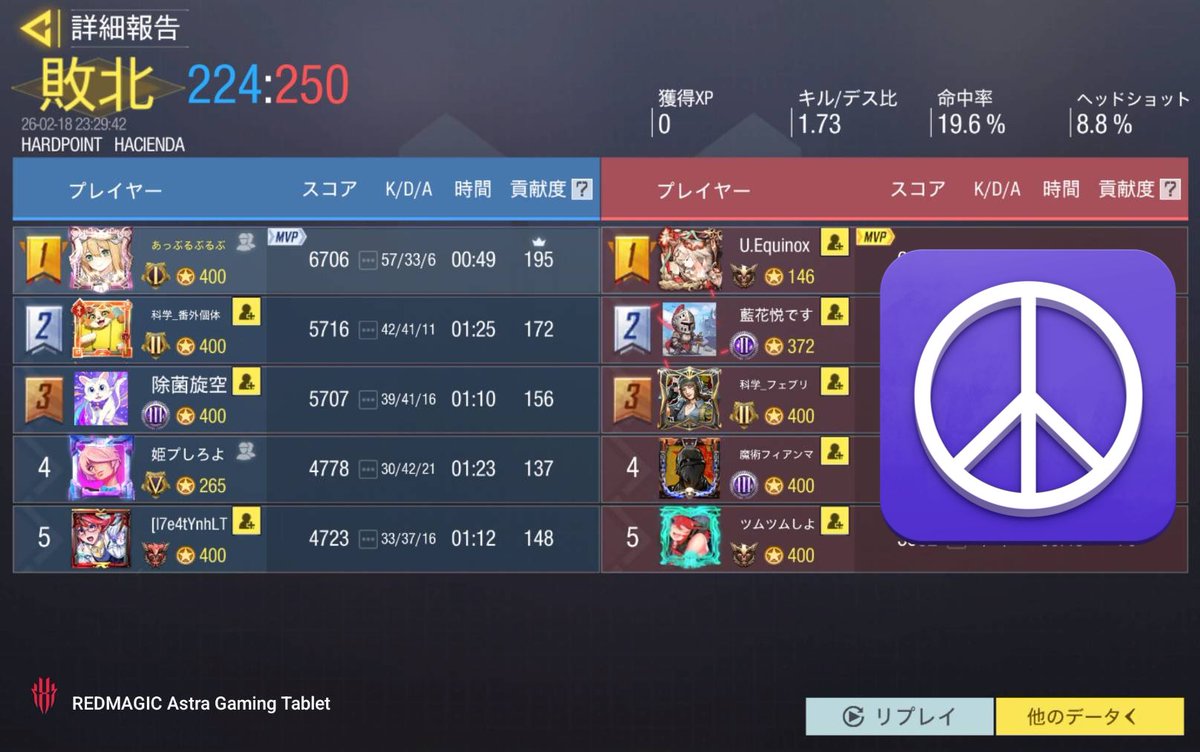 @ toaru_Season2 様

1-3 lose

本日はありがとうございました🙇‍♂️