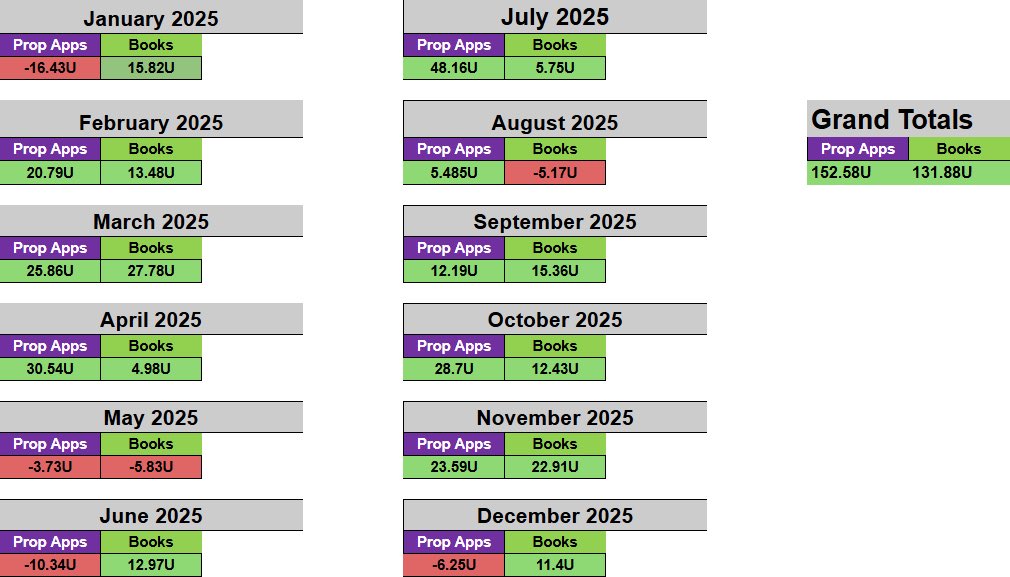 The DFS Dojo ⛩ tweet media