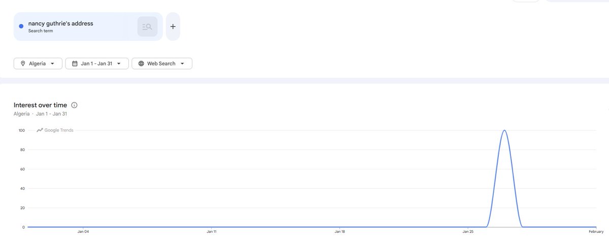 🅽🅴🆁🅳🆈 tweet media