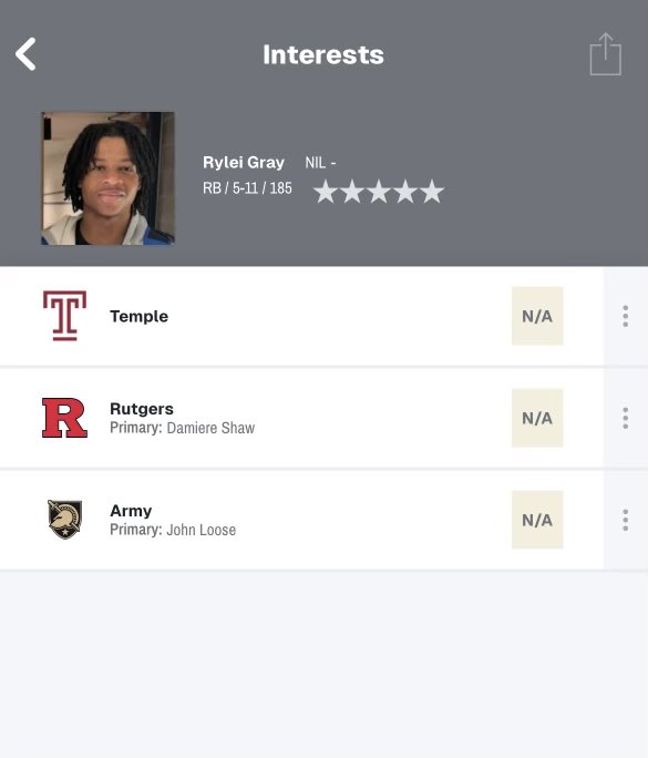 Rylei Gray tweet media