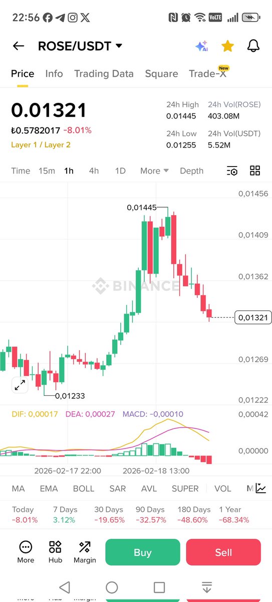 Bu sayfalardan
Yazdığımız
#rose
0.0128 den
0.0145 görerek
Yaklaşık %17
#özel guruptan yazdığımız
#ace
0.173 den
0.200 görerek
Yaklaşık
%18 kar yapmışlardır