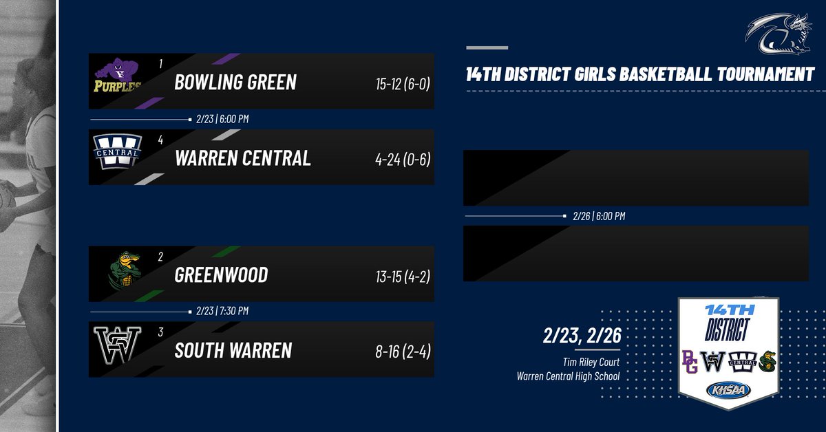 Warren Central Athletics tweet media