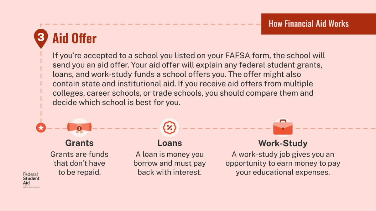Federal Student Aid tweet media