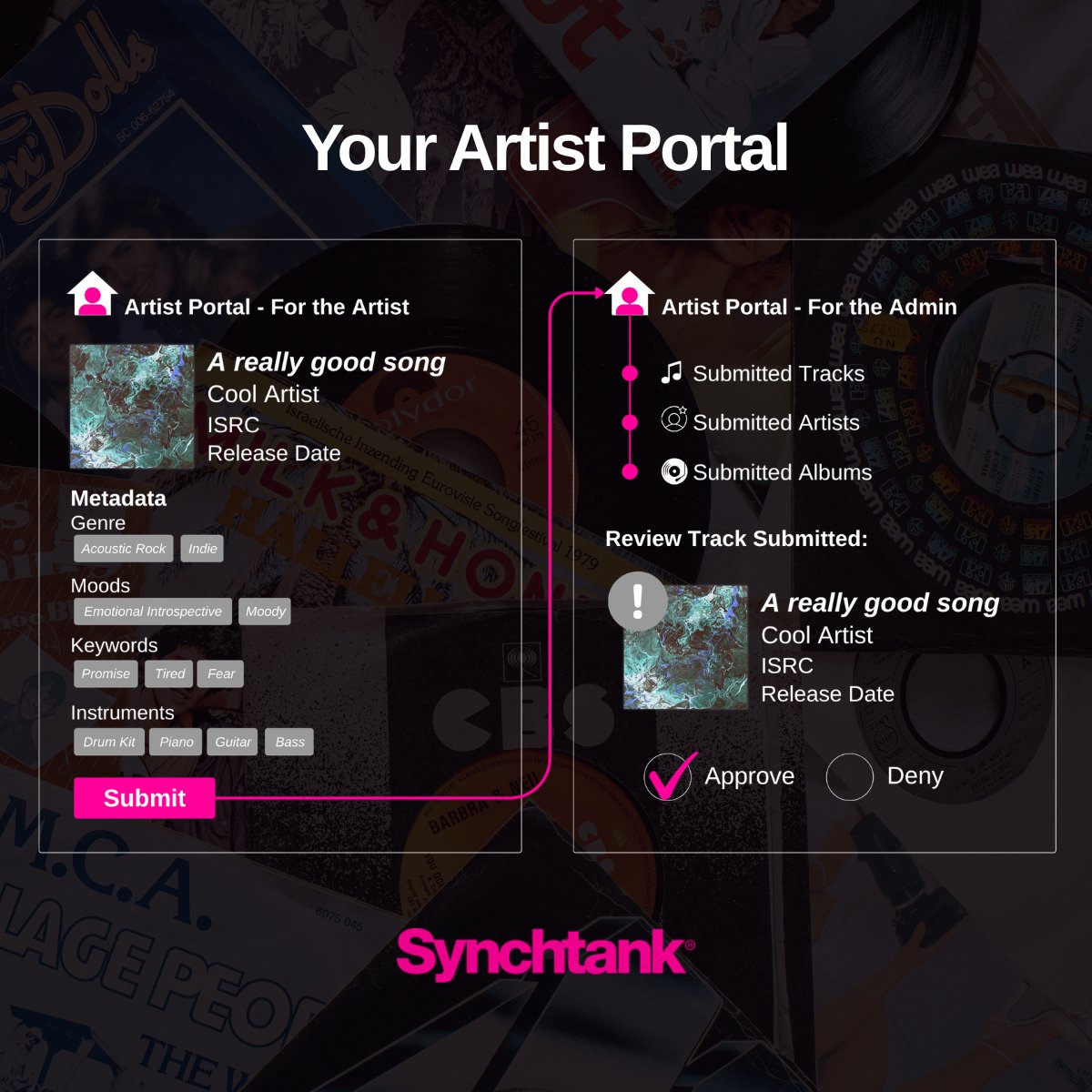 Synchtank tweet media