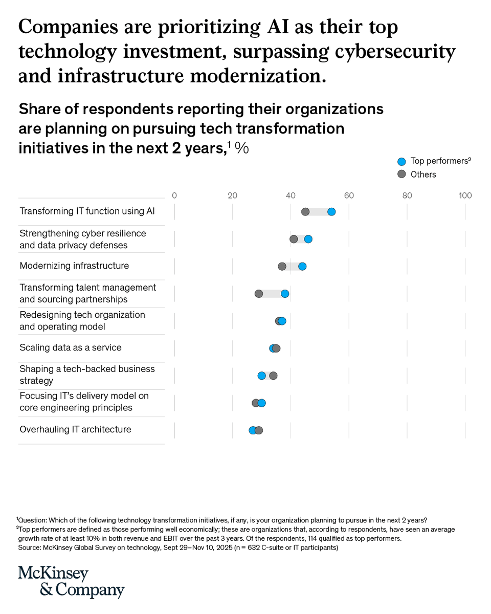 McKinsey & Company tweet media