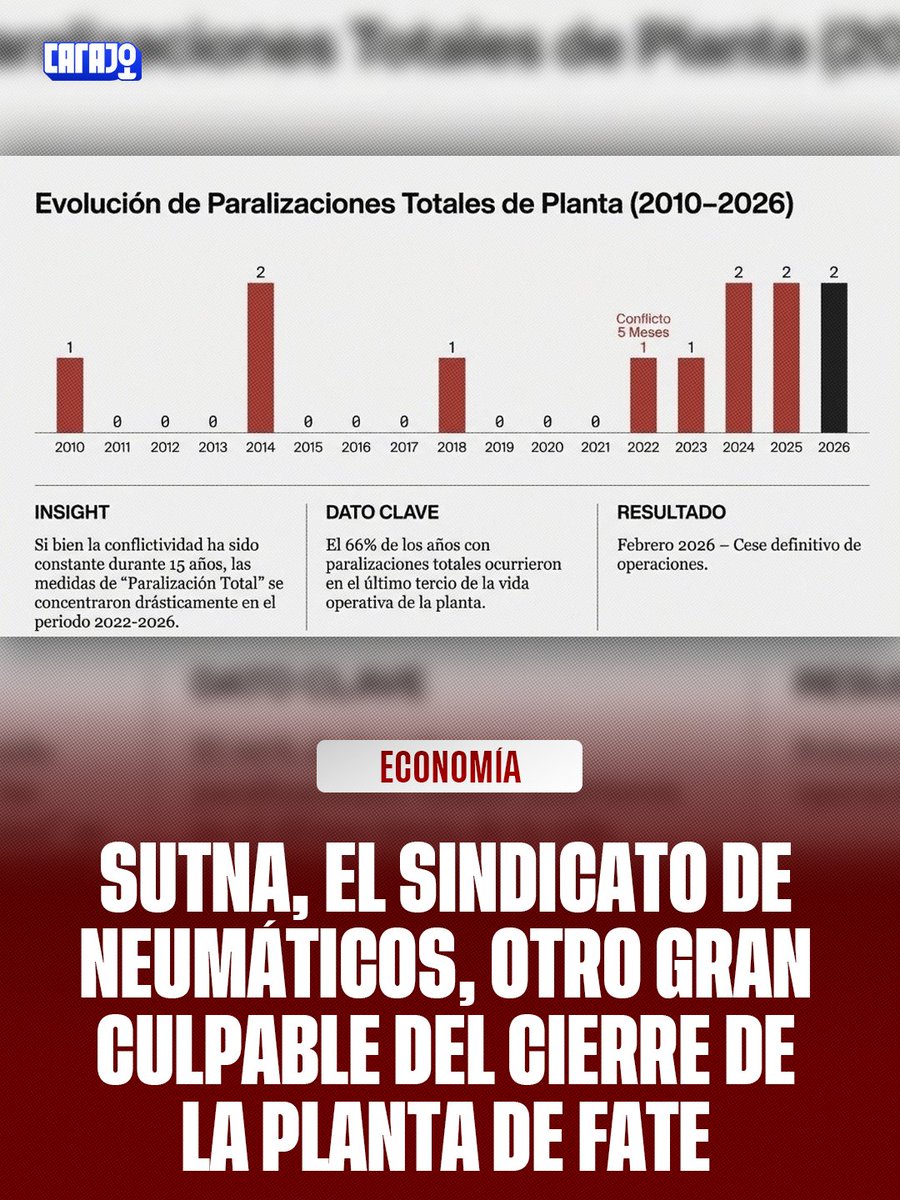 El Sindicalismo como siempre desfavoreciendo al trabajo argentino. ¿Quién lo diría? 🤷🏻‍♂️