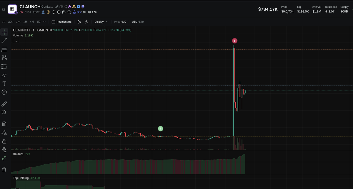 StupidMemos's tweet photo. Love my @nansen_ai  smart alerts! $CLAUNCH https://t.co/JR6qbjaGpF