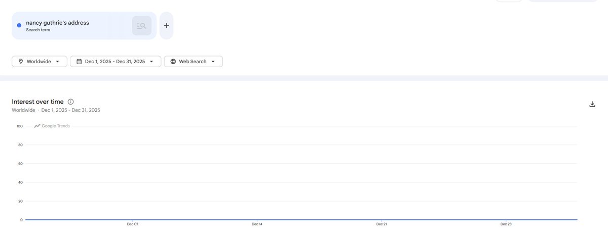 🅽🅴🆁🅳🆈 tweet media