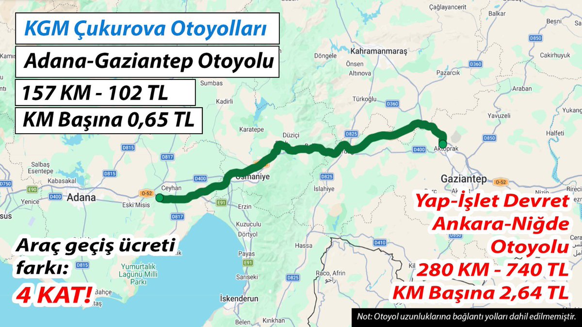 Tüm vatandaşlarımızın dikkatine! 

AKP’nin 25 yıllığına özelleştirmeyi planladığı kamunun işlettiği otoyollardan biri de;

KGM Çukurova Otoyolları bünyesindeki⬇️ 

Adana-Gaziantep Otoyolu❗️

Güzergahı: Adana-Osmaniye-Gaziantep
Uzunluğu: 157 km. 
Geçiş ücreti: 102 TL

Bu