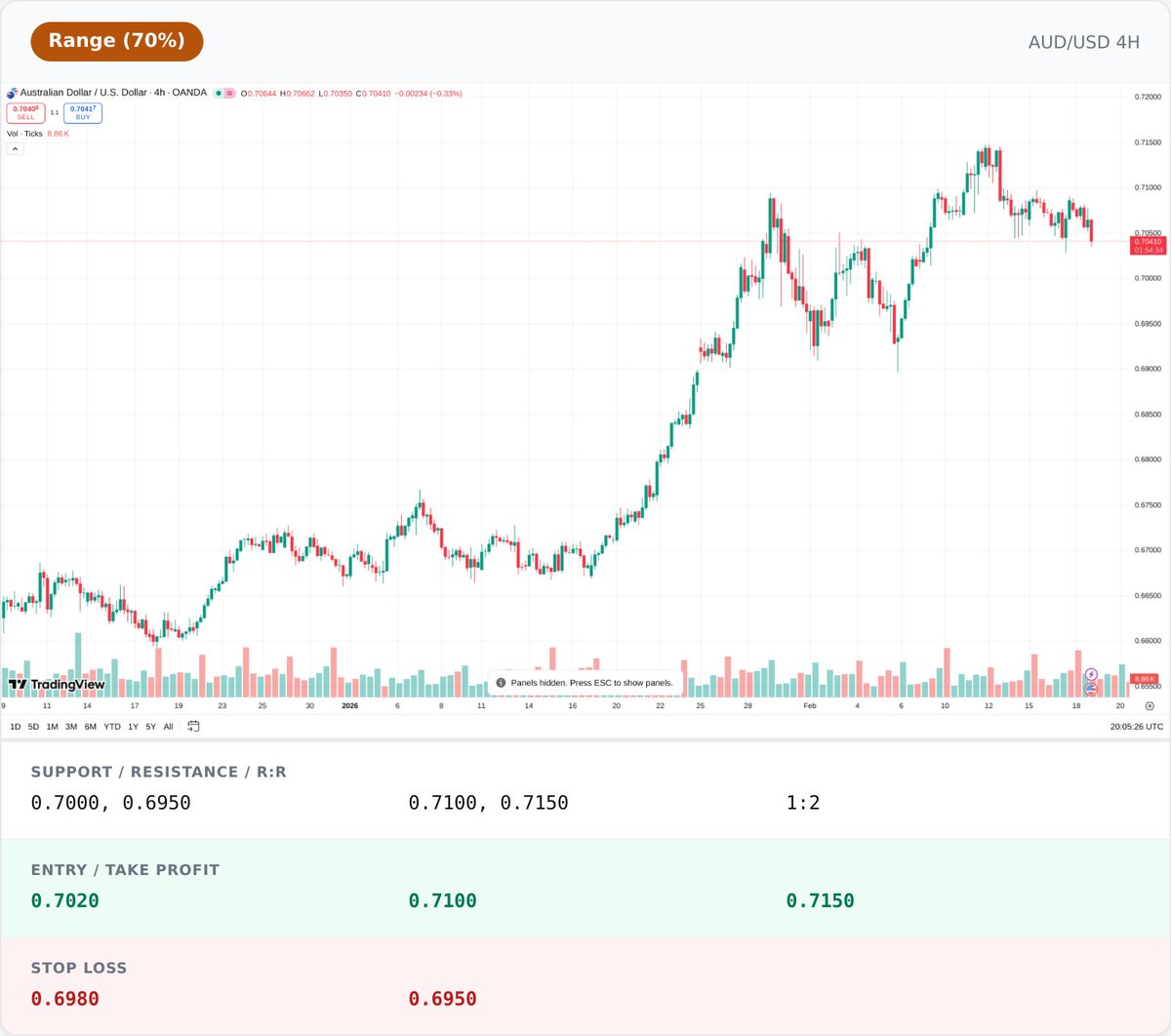 ChartAnalyticAI tweet media