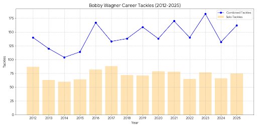 RandomNFLGraphs tweet picture