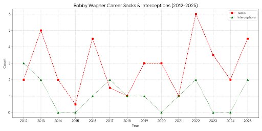 RandomNFLGraphs tweet picture