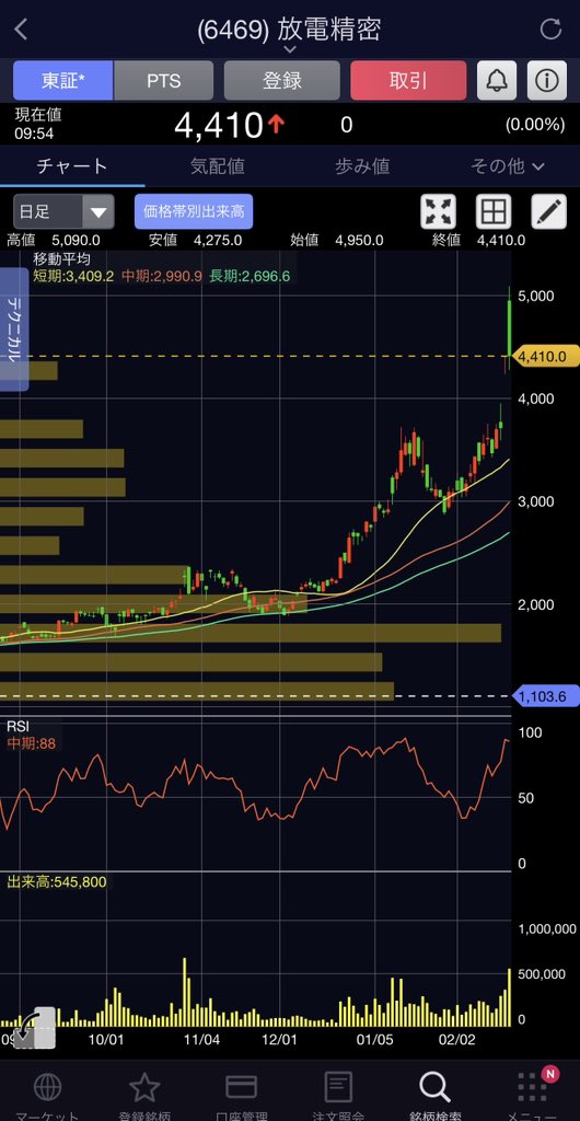 Goemon_crypto's tweet image. 定量入れた、倍プッシュはやるかも
放電精密。