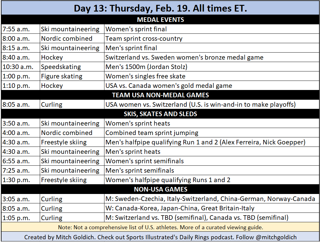 🚨🥇 My Day 13 Olympics viewing guide!

An absolutely monster day ✅

💥 6 gold medal events
💥 USA-Canada for women’s hockey gold
💥 Olympic debut of SKIMO‼️
💥 Jordan Stolz 1500m
💥 Win-and-in to make women’s curling playoffs
💥 Women’s singles free skate