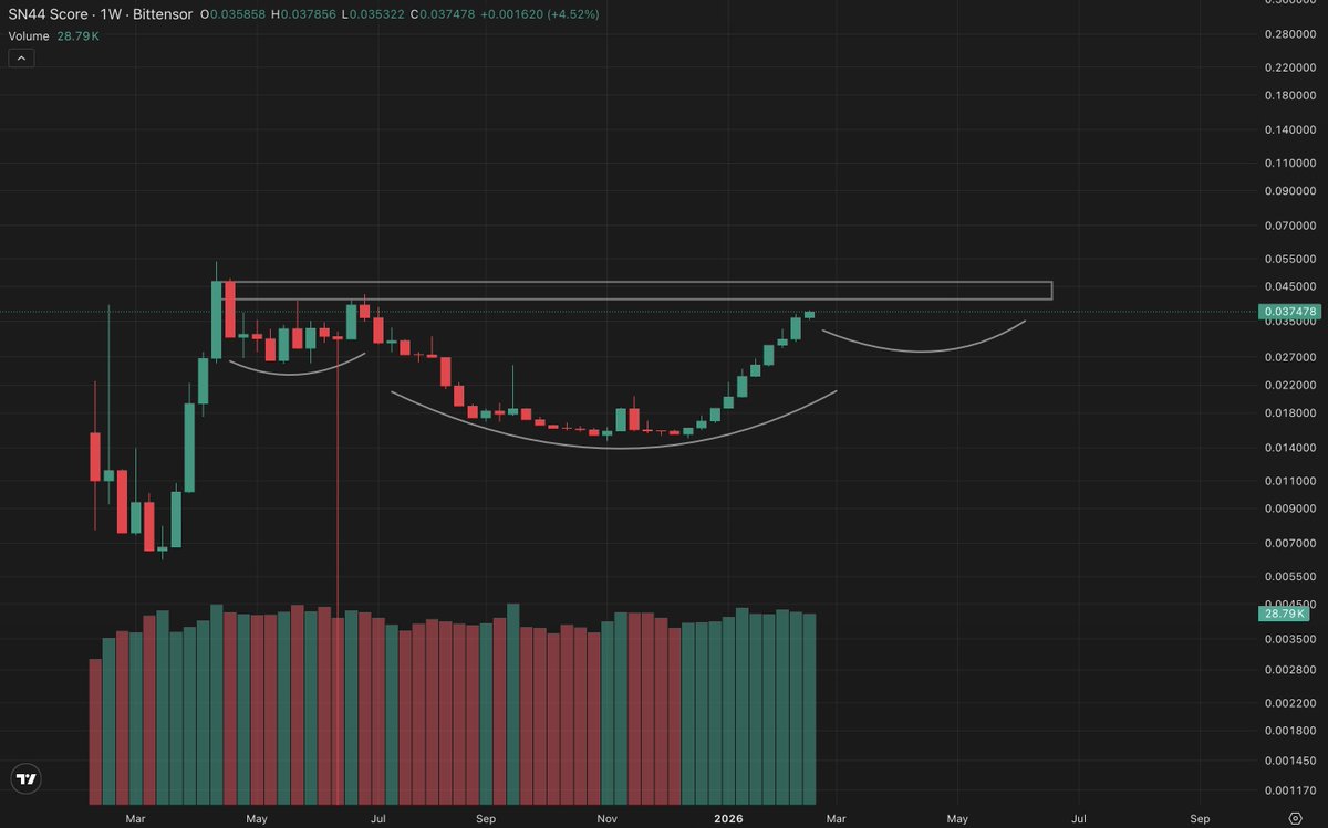 Noah | NCBTRADES tweet media