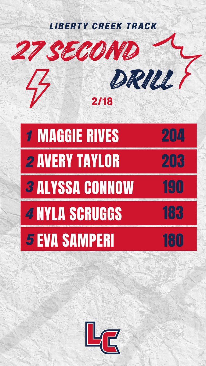 Liberty Creek HS Track & Field tweet media