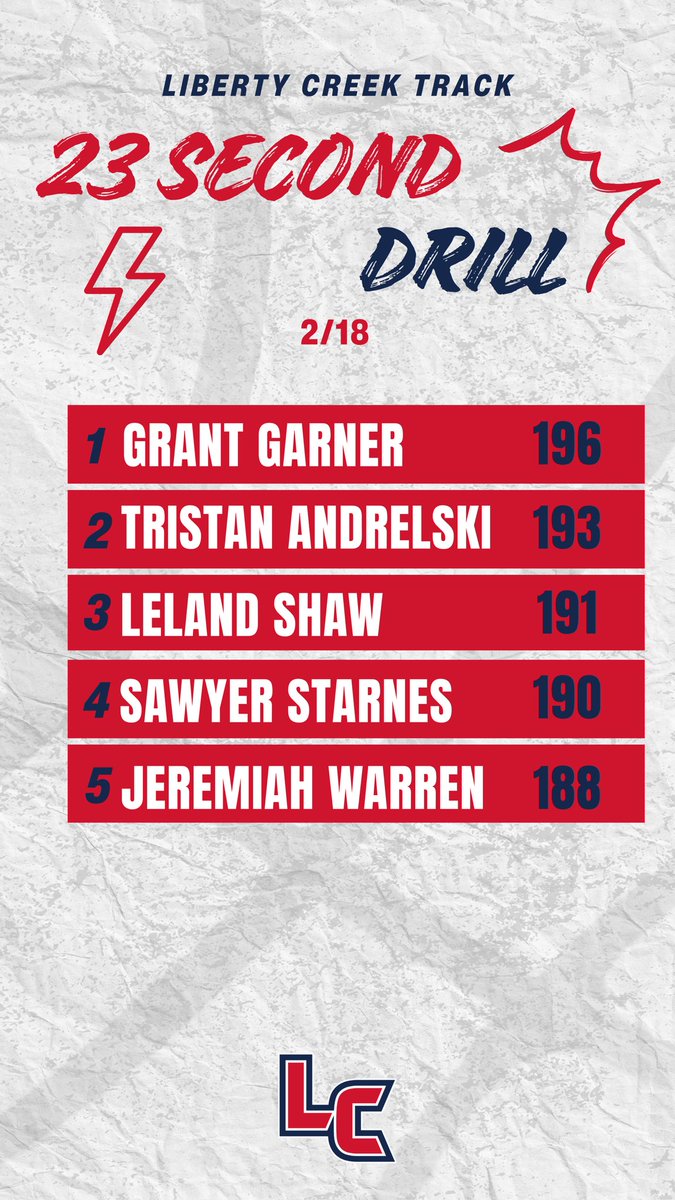 Liberty Creek HS Track & Field tweet media