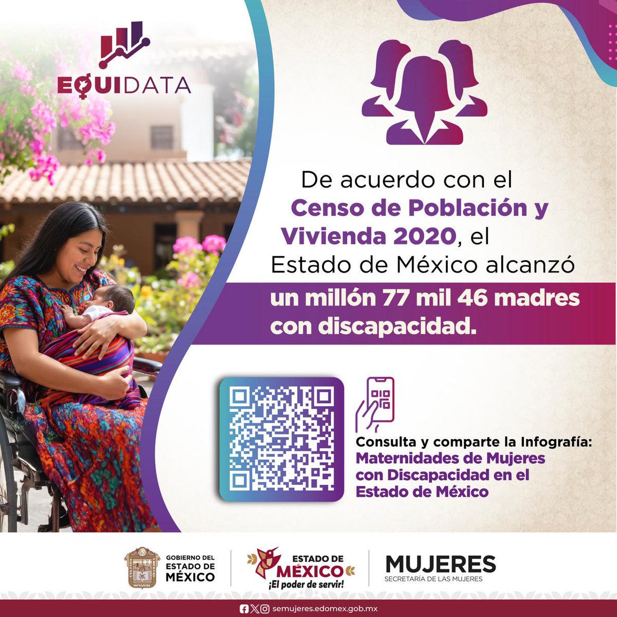 SeMujeresEdomex's tweet photo. Desde #EquiData de la #SeMujeres, visibilizamos las maternidades de mujeres con discapacidad en el #EdoMéx, incorporando un enfoque territorial y de género que nos permite identificar brechas y desafíos.

Conoce más en: https://t.co/BdCZUZT3G6
#ElPoderDeServir https://t.co/LP9On0CE0E