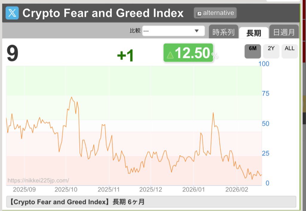 pecommmmmm's tweet image. 🔥ビットコイン112名新規参戦🔥

今なら1500円分はタダでもらえる

恐怖で投資を開始する癖をつけるべし