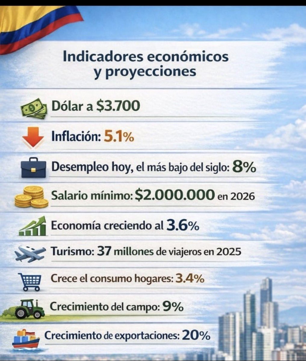 De esto no dicen nada los periodistas basura de CaracolW, LaFM, Bluradio, Rcn, Semana y Red+noticias