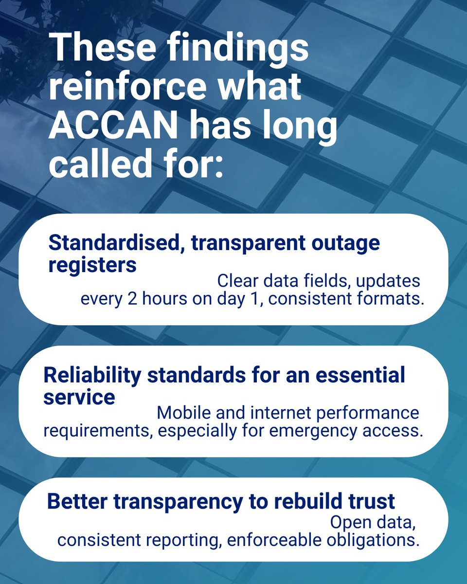 ACCAN_AU's tweet photo. The TIO’s new complaints report is out:

📈 14,017 complaints
⚠️ “No service” +41.6%
🚨 400+ Triple Zero–related issues

ACCAN is calling for standardised #outageregisters, stronger reliability rules &amp; real transparency.

Read the full report 👇 https://t.co/Lar901UIlE