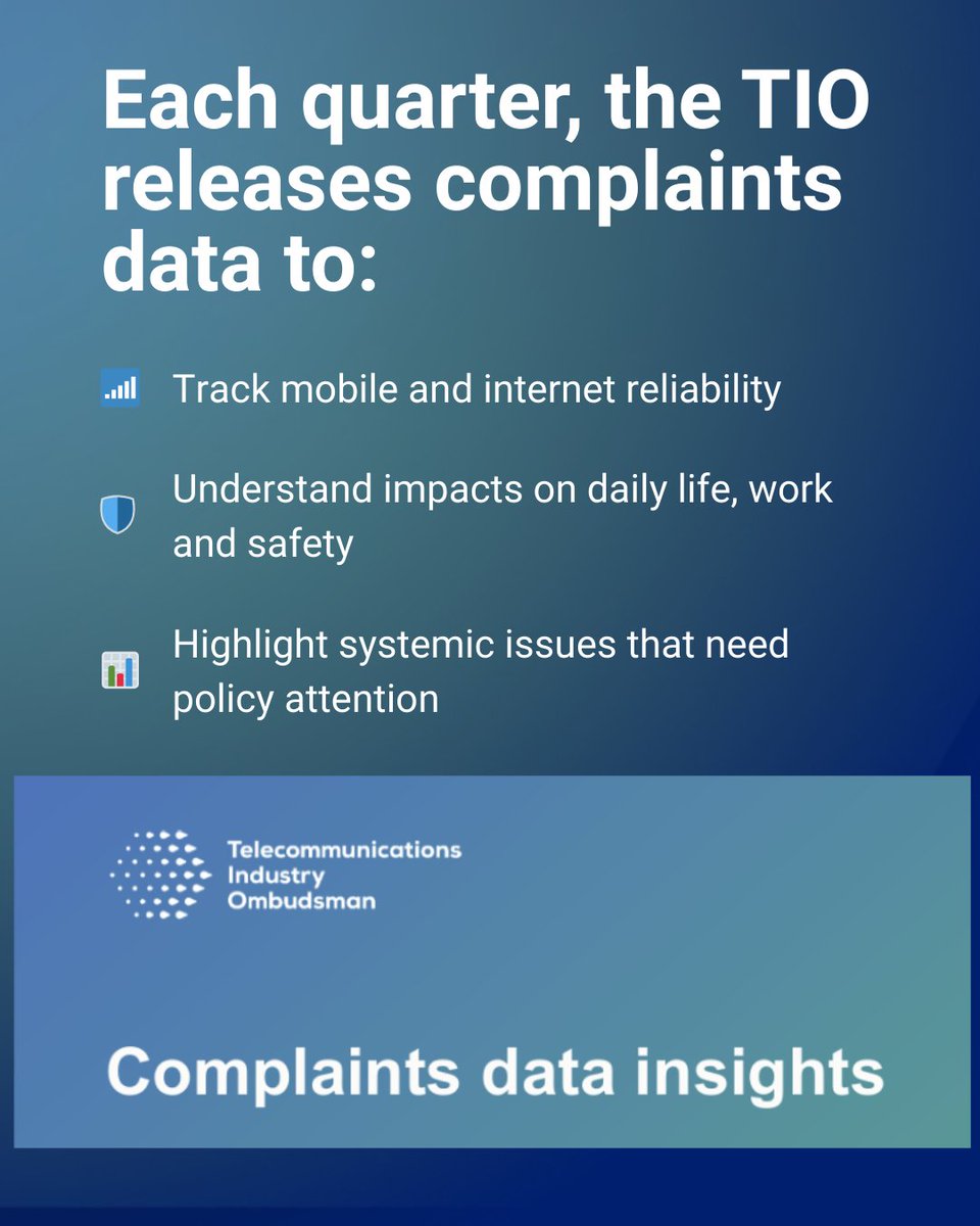 ACCAN_AU's tweet photo. The TIO’s new complaints report is out:

📈 14,017 complaints
⚠️ “No service” +41.6%
🚨 400+ Triple Zero–related issues

ACCAN is calling for standardised #outageregisters, stronger reliability rules &amp; real transparency.

Read the full report 👇 https://t.co/Lar901UIlE