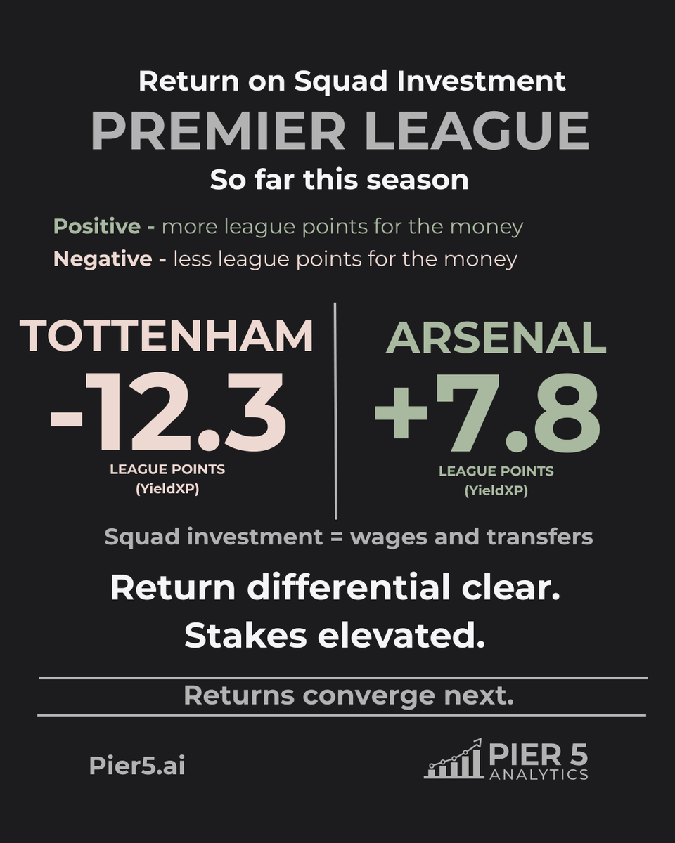 Pier 5 Analytics tweet media