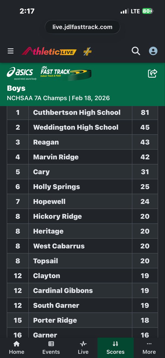 HSHS Track & Field tweet media