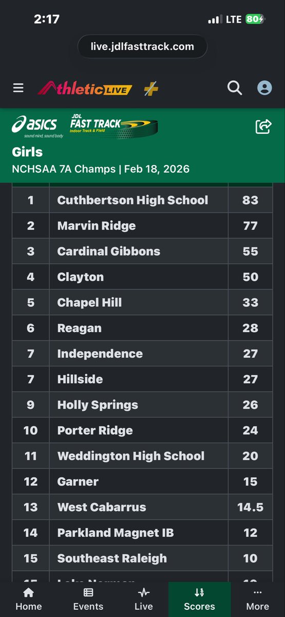 HSHS Track & Field tweet media