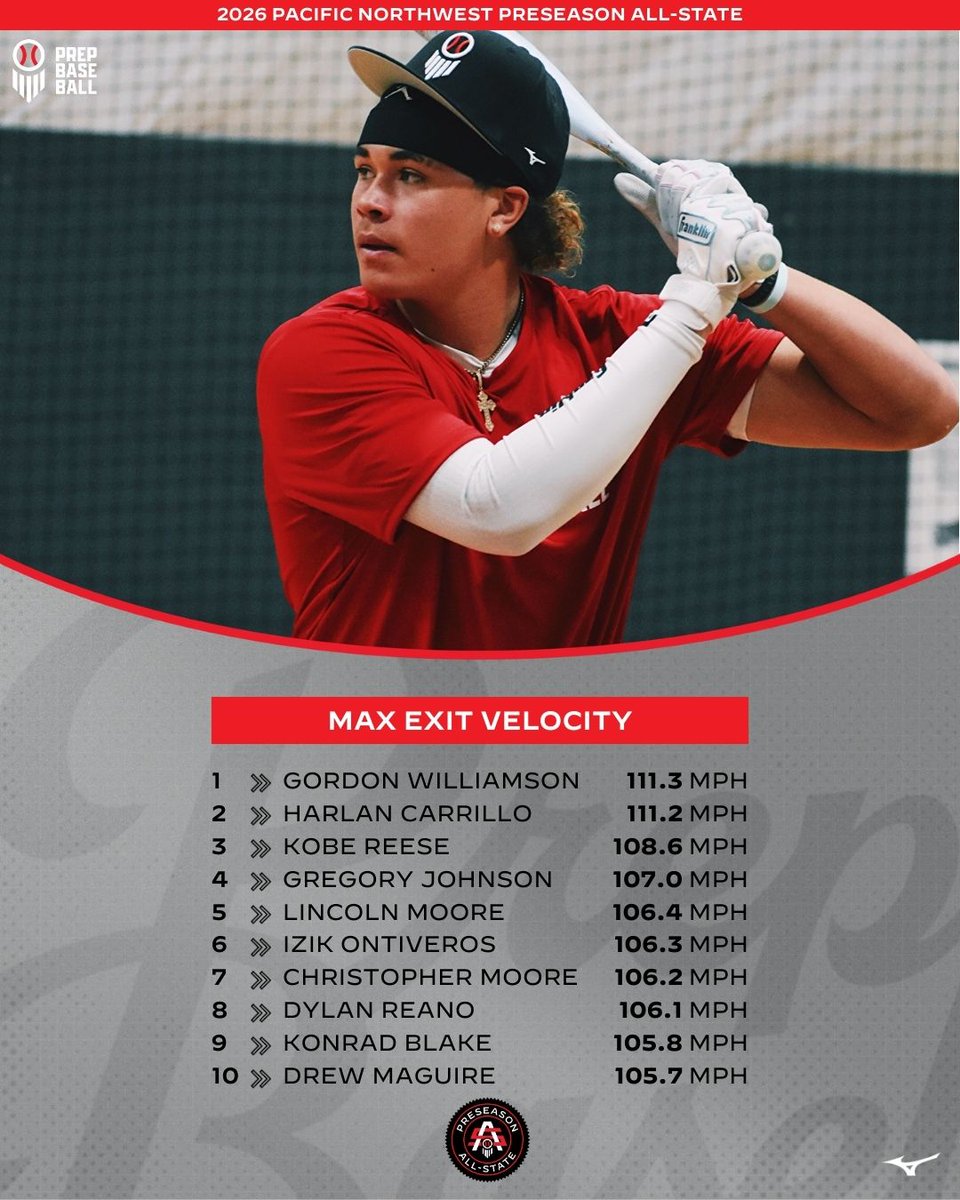 Prep Baseball Washington tweet media