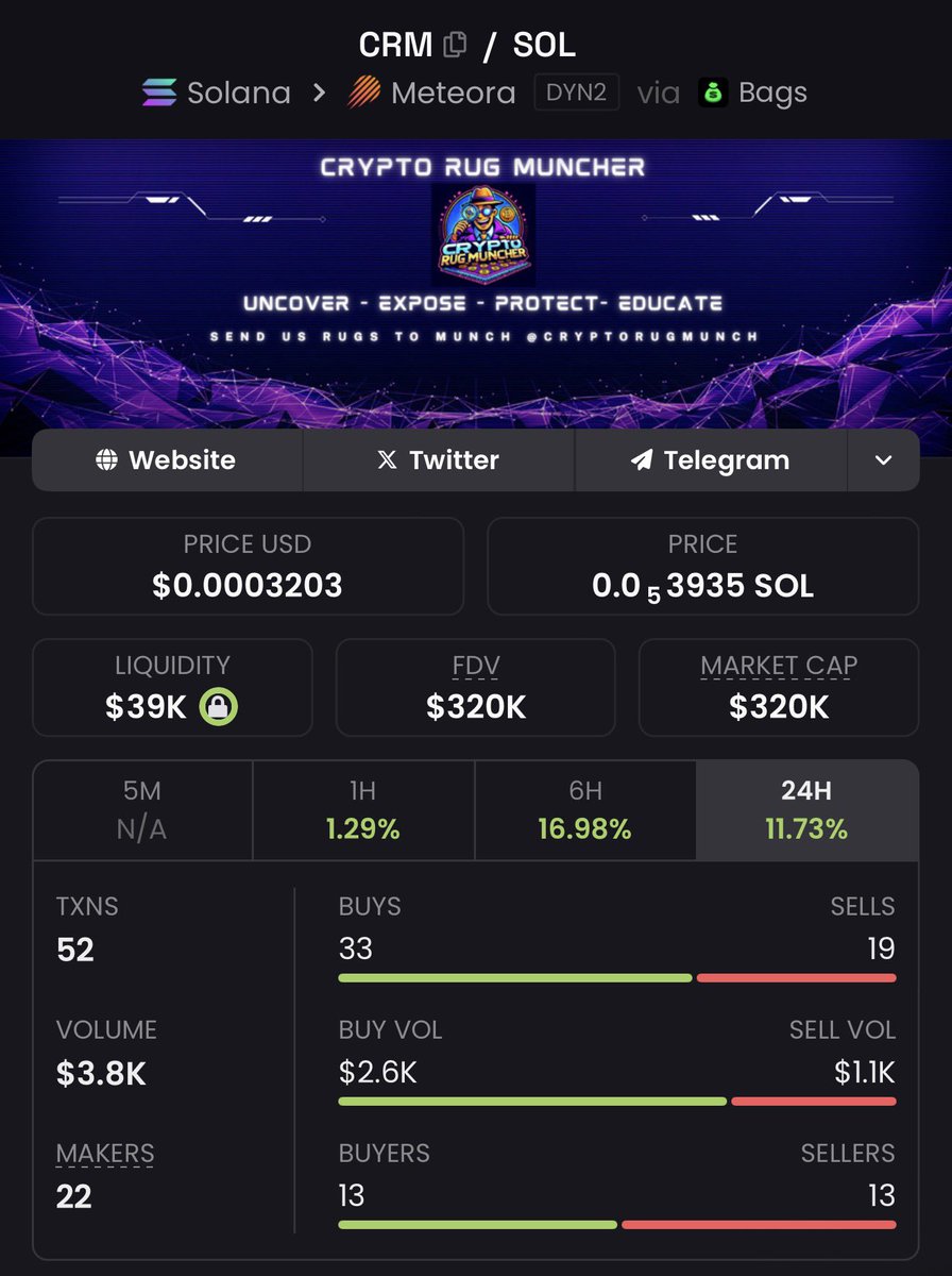 One of the most undervalued projects in Solana….and many not knowing why…what is it?  $CRM is not only a token but also a B2B model with only a $320k mcap… the upside is very huge….highly suggest paying attention 👀👊🔥