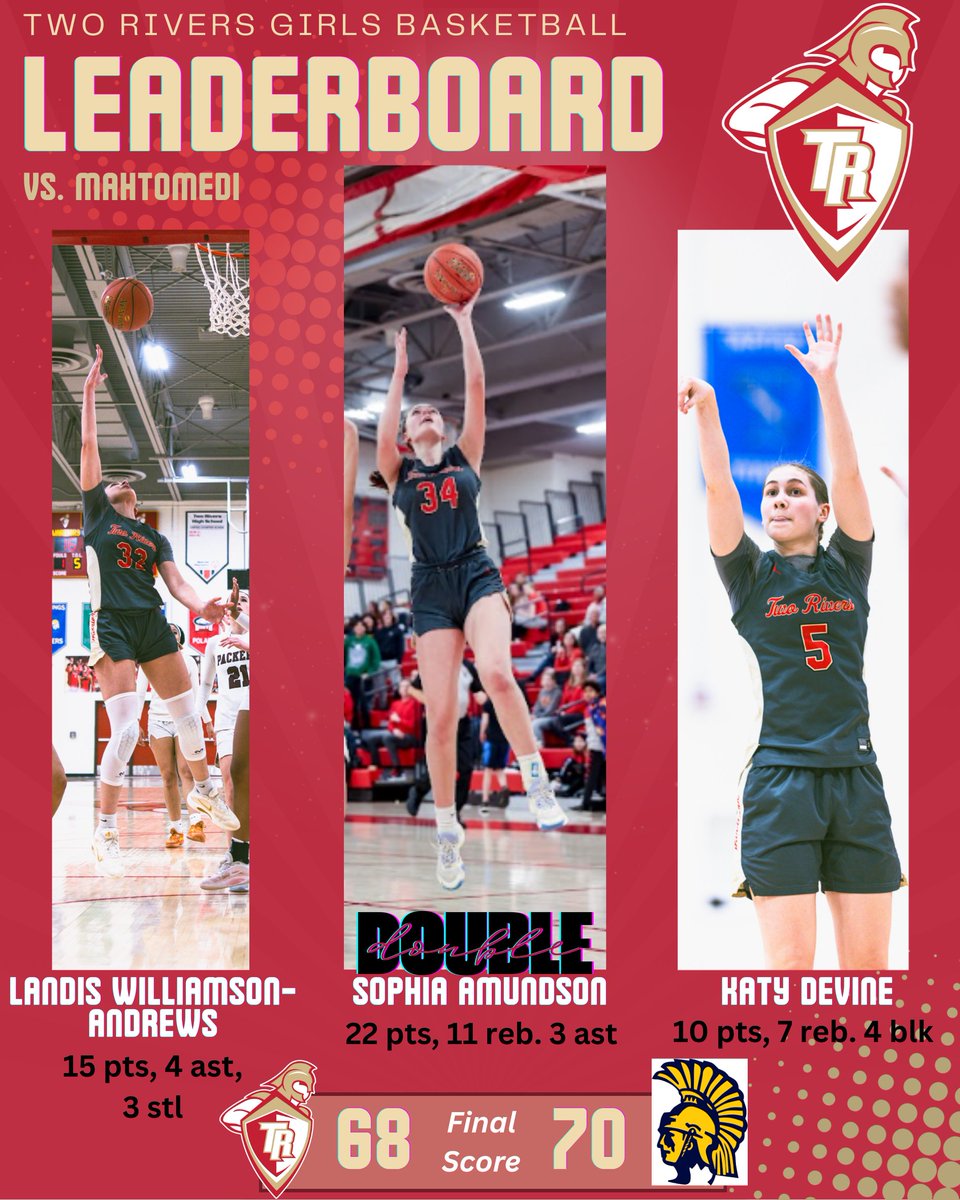 TwoRiversGBB's tweet photo. We had a great time celebrating our seniors last night despite a tight game against Mahtomedi, losing 68-70. @amundson_sophia had a double-double and @landis_lkwa and @KatyDevine2026 contributed with double digit points as well. https://t.co/kxqMQJfsDk
