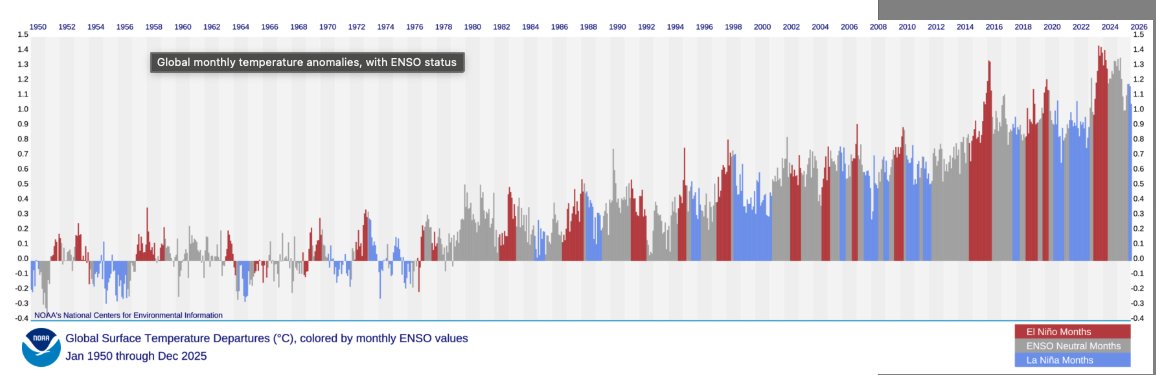 Prof. Ryan Katz-Rosene tweet media