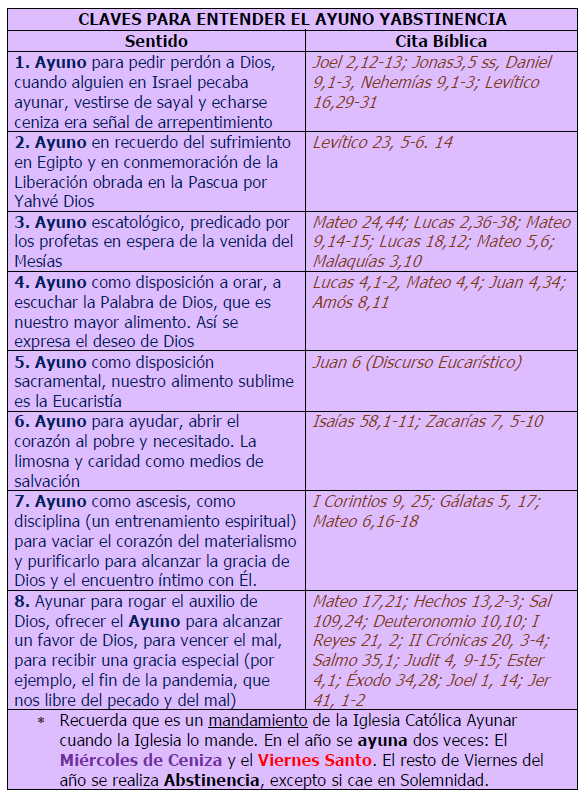 JESTZACO's tweet photo. @aramisreq Comparto algún rastreo bíblico sobre el sentido del ayuno (que hice hace unos años), por si les sirve: https://t.co/3zUP865ljB