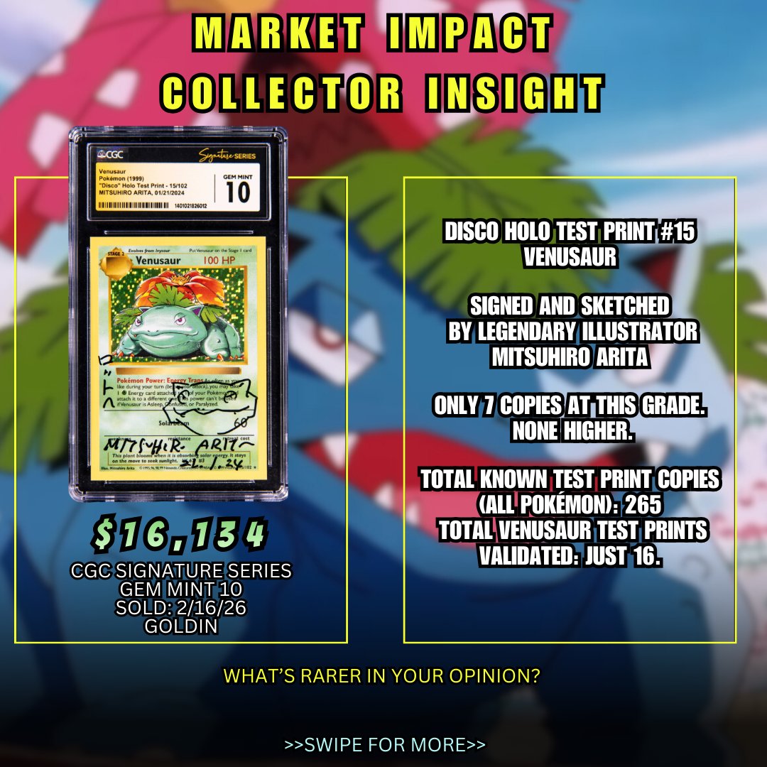 BsmntSoc's tweet image. This isn’t 1st Edition…
It’s rarer.

1999 Disco Holo Test Print Venusaur
Signed &amp;amp; sketched by Mitsuhiro Arita
CGC Signature Series GEM MINT 10

Sold for $16,134 💰

Test Prints  1st Edition 👀
#Pokemon #Venusaur #TestPrint #PokemonCards #VintagePokemon