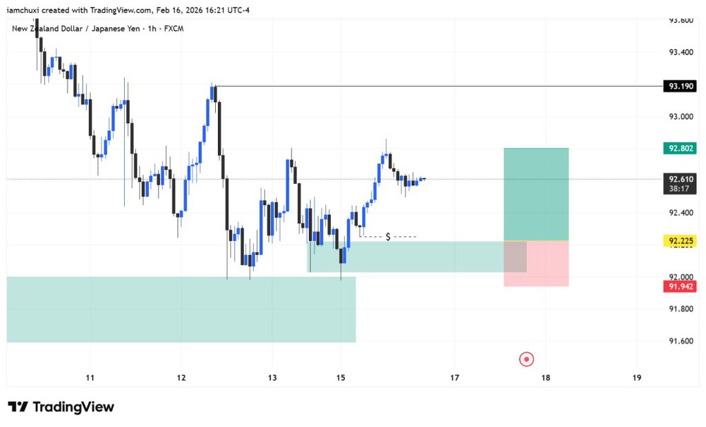 only1chuxi's tweet photo. This played out exactly as mapped.
🕰️📈 https://t.co/M4D5D4vgED