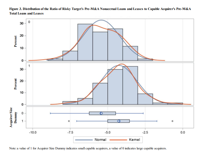 SSRN's tweet image. Fan Xia &amp;amp; Gordon Walker examine how capabilities can be reactivated after dormancy in acquisitions. Focusing on #banks restructuring troubled debt, the results reveal insights about #firm size &amp;amp; embedded knowledge.

Read: spkl.io/6018AQo76
Subscribe: spkl.io/6011AQo7D